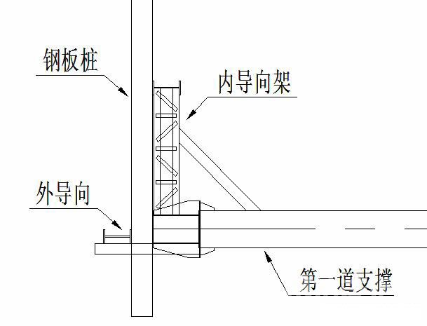 新乡钢板桩围护安全技术交底