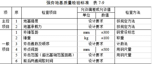 新乡夯实地基